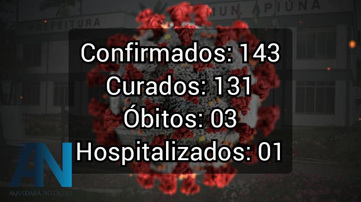 Confira os dados da Covid-19 na cidade de Apiúna.
