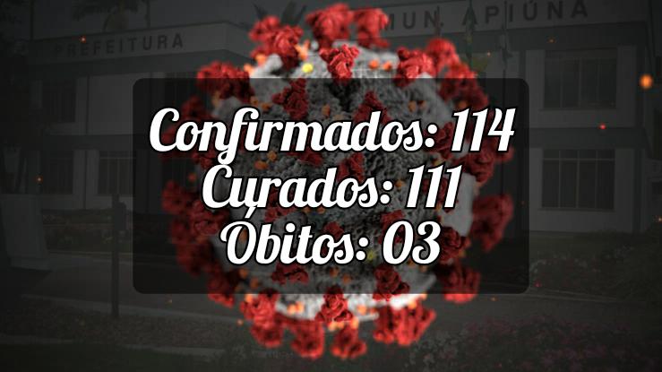 Confira os dados da Covid-19 na cidade De Apiúna.
