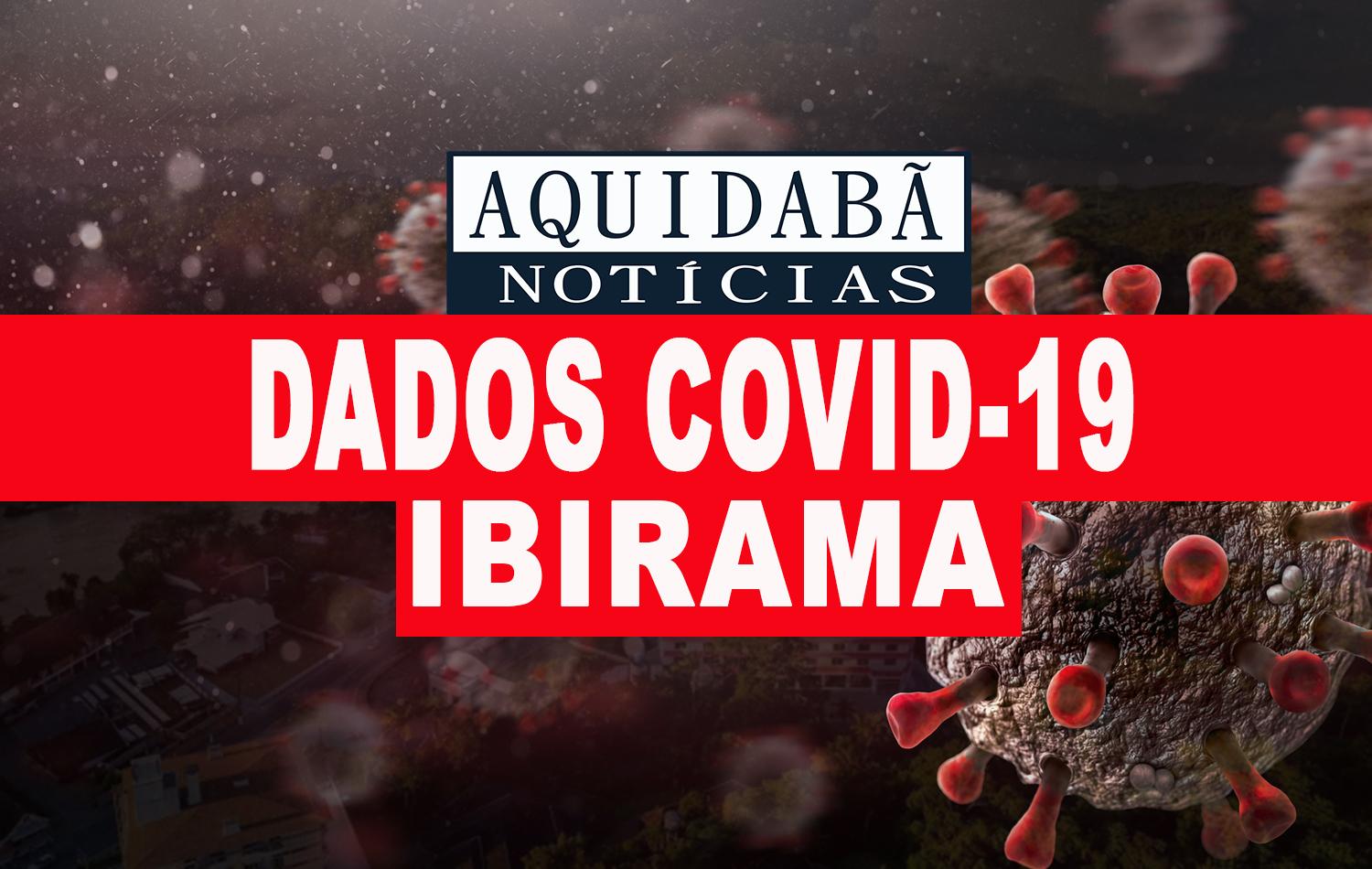 Confira os dados da Covid-19 na cidade de Ibirama.