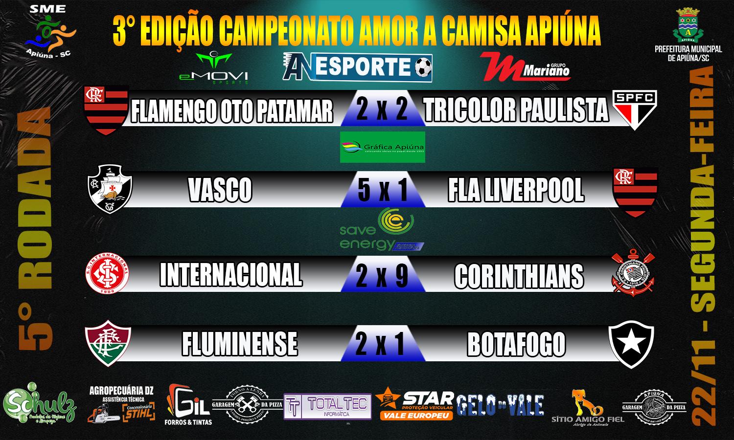 5° rodada Fluminense vence e garante a última vaga para semi-finais no Campeonato amor a camisa de Apiúna.