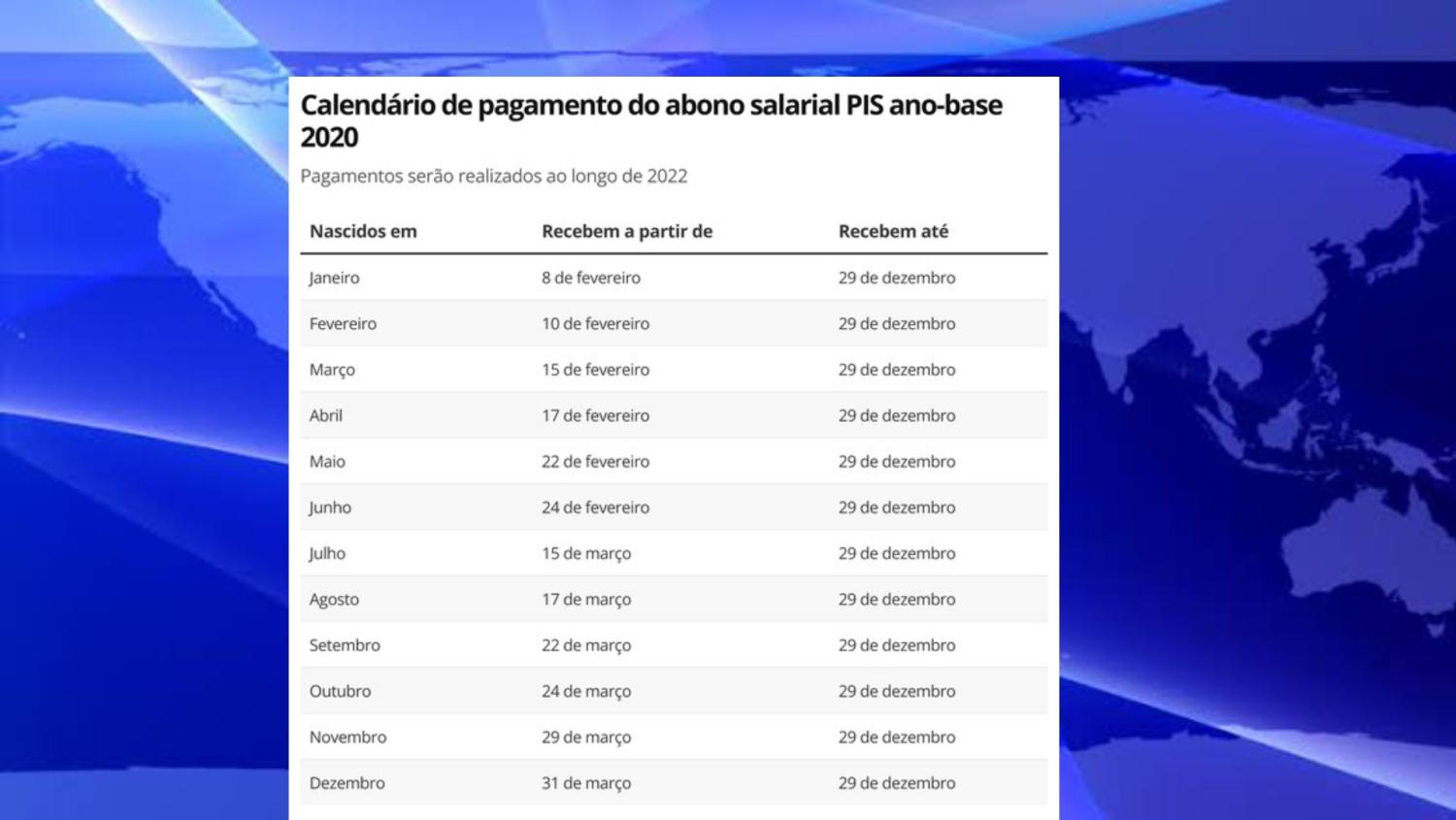 Abono salarial PIS/Pasep: calendário é aprovado; veja datas.  